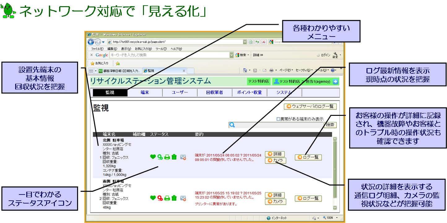 ネットワーク対応で「見える化」