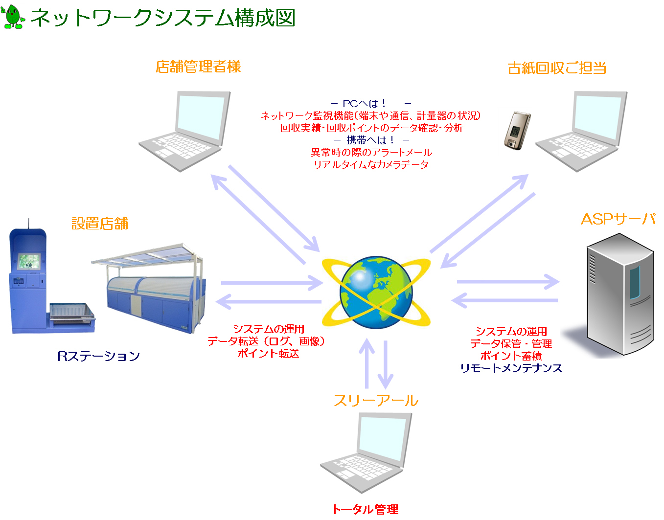 ネットワークシステム構成図